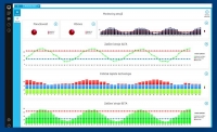 K2 PORTAL se dočkal výrazného grafického faceliftu