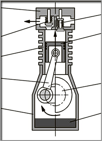 Obr. 3: Komora spalovacího motoru