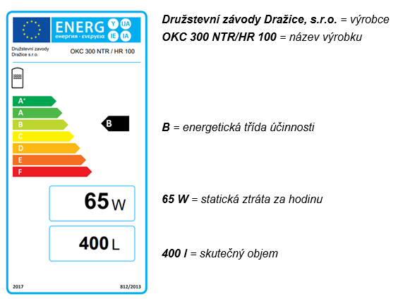 Obr. 1: Energetický štítek se statickou ztrátou